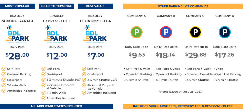 Park Ride And Fly Bradley Airport parkbradleyairport.com