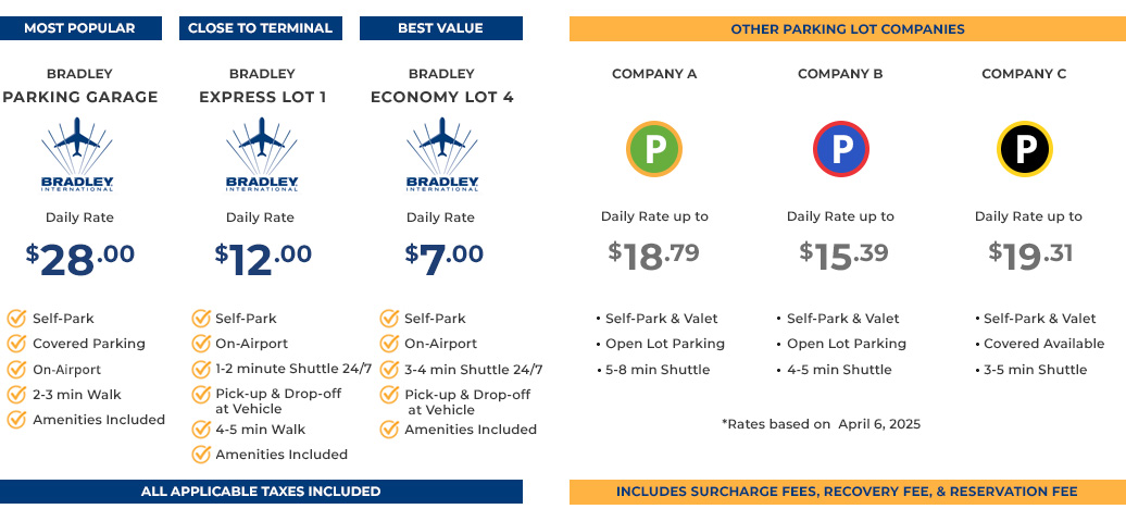 How Much To Park At Bradley Airport